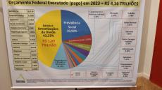 1 Plenria da Campanha Nacional por Direitos Sociais